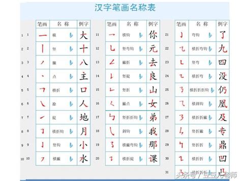 三畫字|全字筆畫為3的漢字